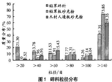 顆粒機秸稈壓塊機 顆粒機秸稈壓塊機