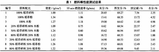 顆粒機秸稈壓塊機 顆粒機秸稈壓塊機