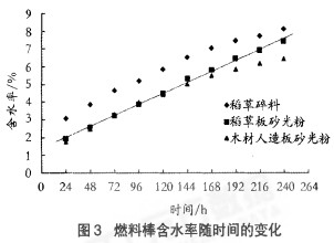 顆粒機秸稈壓塊機 顆粒機秸稈壓塊機