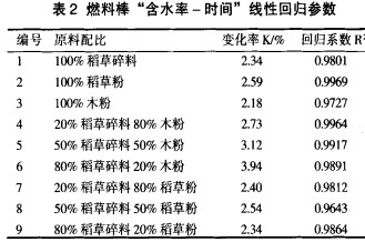 顆粒機秸稈壓塊機 顆粒機秸稈壓塊機