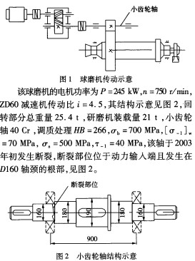 球磨機雷蒙磨 球磨機雷蒙磨