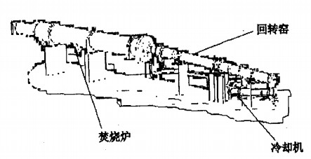回轉窯烘干機干燥機 回轉窯烘干機干燥機