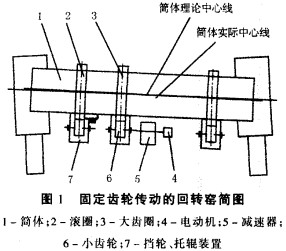回轉窯烘干機干燥機 回轉窯烘干機干燥機