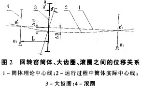 回轉窯烘干機干燥機 回轉窯烘干機干燥機
