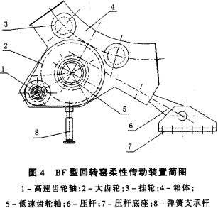回轉窯烘干機干燥機 回轉窯烘干機干燥機