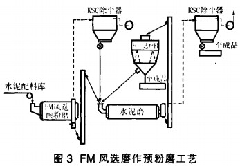 球磨機雷蒙磨 球磨機雷蒙磨