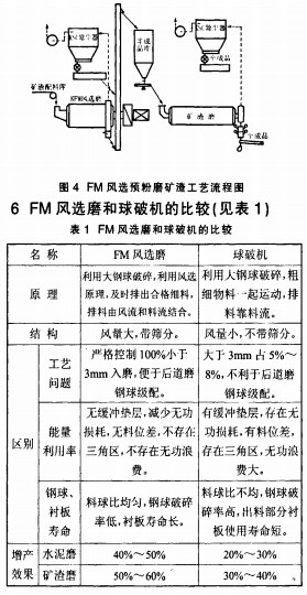 球磨機雷蒙磨 球磨機雷蒙磨