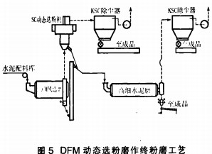 球磨機雷蒙磨 球磨機雷蒙磨
