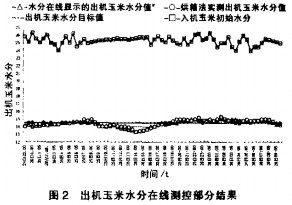 谷物烘干機 谷物烘干機