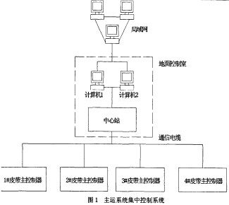 皮帶輸送機斗式提升機 皮帶輸送機斗式提升機
