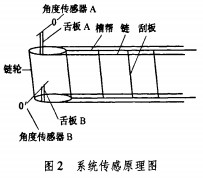 皮帶輸送機斗式提升機 皮帶輸送機斗式提升機