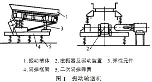 皮帶輸送機斗式提升機 皮帶輸送機斗式提升機