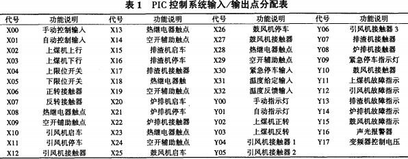 烘干機干燥機 烘干機干燥機
