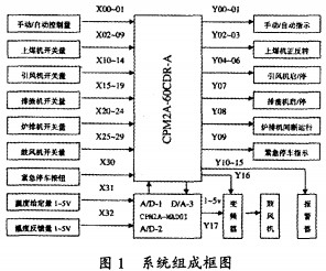 烘干機干燥機 烘干機干燥機