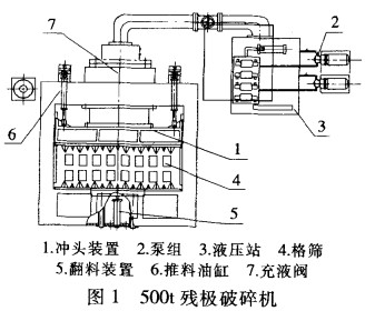 破碎機 破碎機
