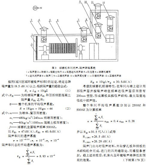 球磨機雷蒙磨 球磨機雷蒙磨