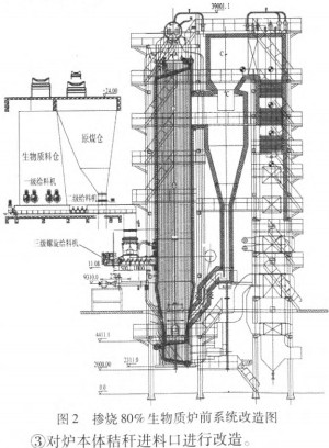 生物質鍋爐 生物質鍋爐