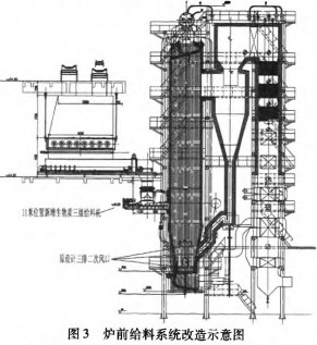 生物質鍋爐 生物質鍋爐
