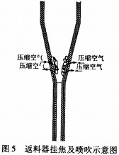 生物質鍋爐 生物質鍋爐