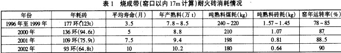 回轉窯烘干機干燥機 回轉窯烘干機干燥機