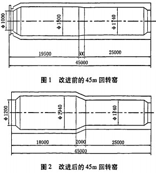 回轉窯烘干機干燥機 回轉窯烘干機干燥機
