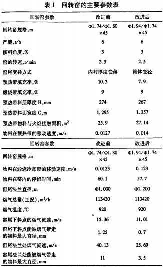 回轉窯烘干機干燥機 回轉窯烘干機干燥機