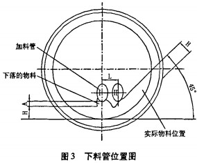 回轉窯烘干機干燥機 回轉窯烘干機干燥機