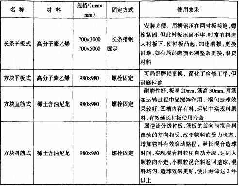 混合機攪拌機 混合機攪拌機