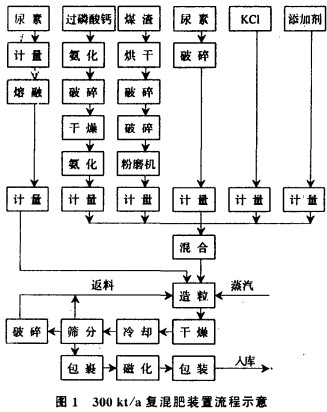 烘干機干燥機 烘干機干燥機