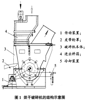 烘干破碎機 烘干破碎機