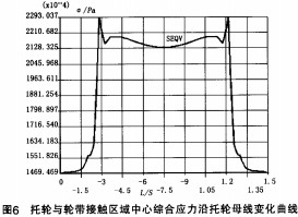 回轉窯烘干機干燥機 回轉窯烘干機干燥機
