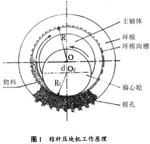 秸稈壓塊機(jī) 秸稈壓塊機(jī)