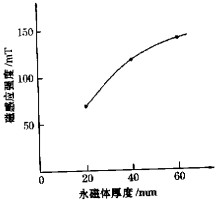 回轉窯顆粒機 回轉窯顆粒機