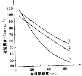 回轉窯顆粒機 回轉窯顆粒機