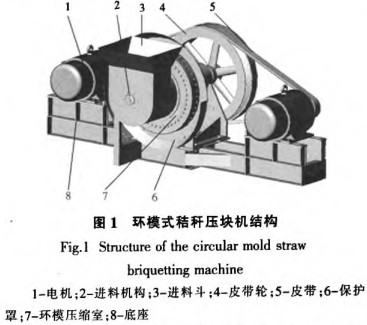 顆粒機秸稈壓塊機 顆粒機秸稈壓塊機