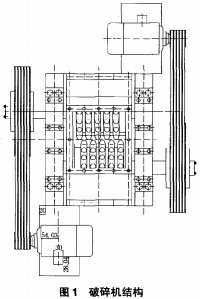 破碎機顆粒機 破碎機顆粒機