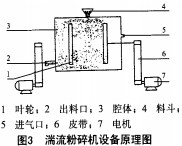 顆粒機秸稈壓塊機 顆粒機秸稈壓塊機