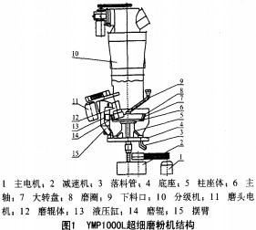 顆粒機秸稈壓塊機 顆粒機秸稈壓塊機