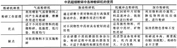 顆粒機秸稈壓塊機 顆粒機秸稈壓塊機