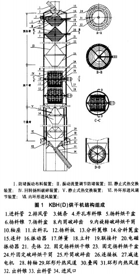 烘干機顆粒機 烘干機顆粒機