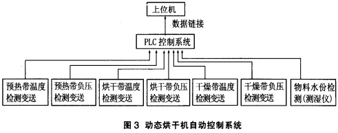 烘干機顆粒機 烘干機顆粒機