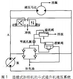輸送機(jī)顆粒機(jī) 輸送機(jī)顆粒機(jī)