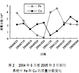 輸送機(jī)顆粒機(jī) 輸送機(jī)顆粒機(jī)