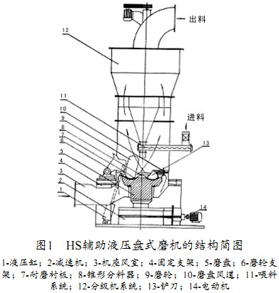 雷蒙磨球磨機(jī) 雷蒙磨球磨機(jī)