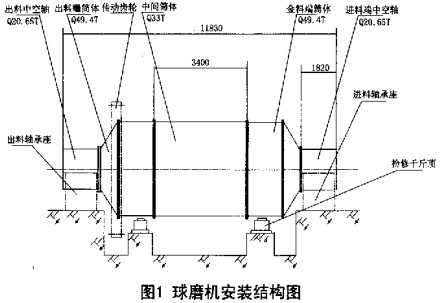 球磨機(jī)顆粒機(jī) 球磨機(jī)顆粒機(jī)