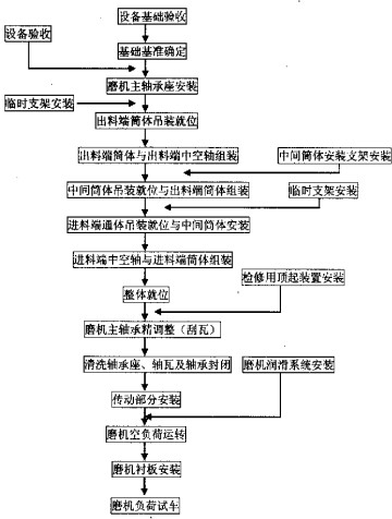 球磨機(jī)顆粒機(jī) 球磨機(jī)顆粒機(jī)