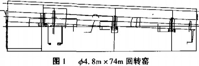 回轉窯顆粒機 回轉窯顆粒機