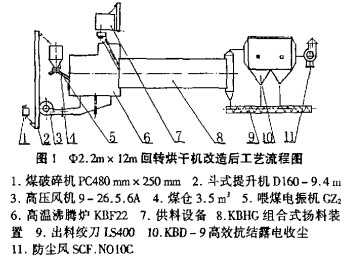 顆粒機(jī)烘干機(jī) 顆粒機(jī)烘干機(jī)