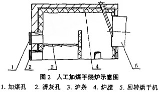 顆粒機(jī)烘干機(jī) 顆粒機(jī)烘干機(jī)