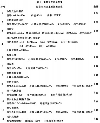 回轉窯顆粒機 回轉窯顆粒機